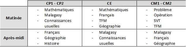 Calendrier et consignes des examens – Février 2025